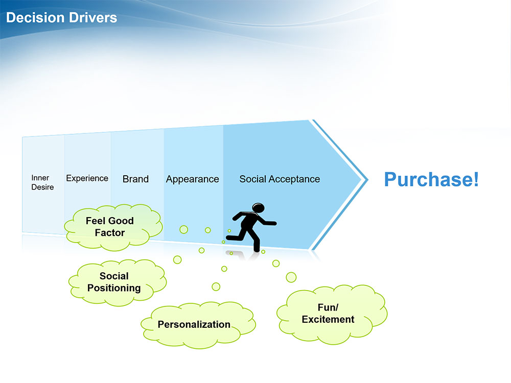 Decision Drivers