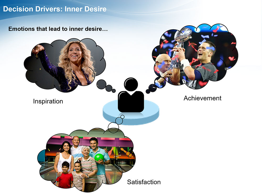 Inner Desire