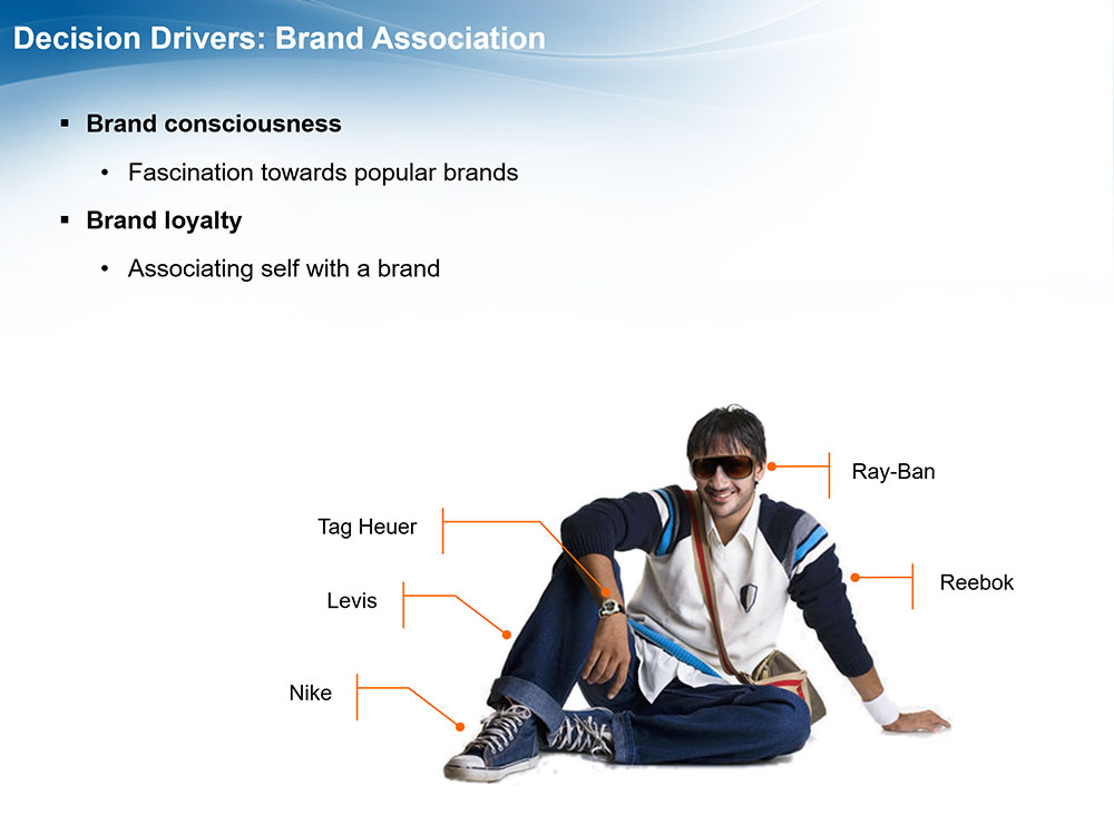 Brand Association