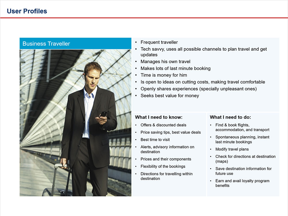 User profiles